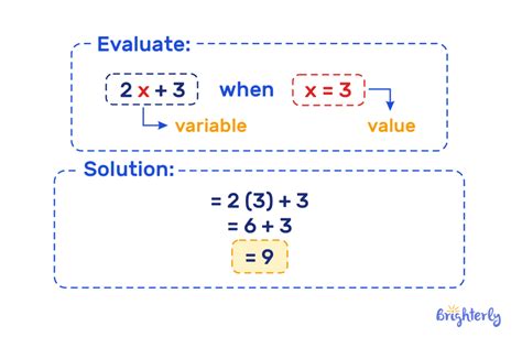 Toradh íomhá ar Pre-Algebra How to Evaluate Expressions