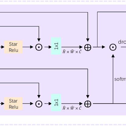 Auxiliary System Architecture に対する画像結果