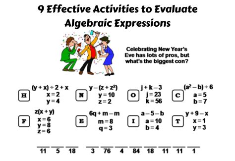 Toradh íomhá ar Algebraic Expressions Grade 7