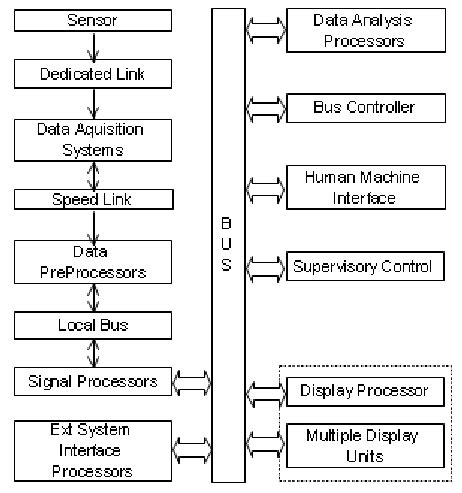 Image result for Image Dtehanography Embeded System Block Diagram