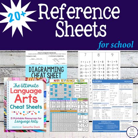 Image result for High School Math Reference Sheet