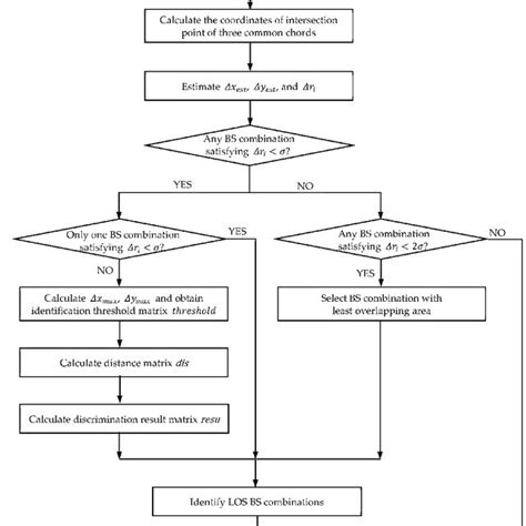 Image result for Her Algorithm Flow Chart
