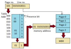 Toradh íomhá ar Virtual Memory Computing