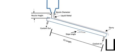 Image result for CS Object Diagram
