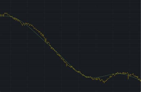 Time Series Data Compression에 대한 이미지 결과