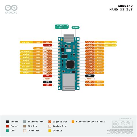 Types of Arduino Nano에 대한 이미지 결과