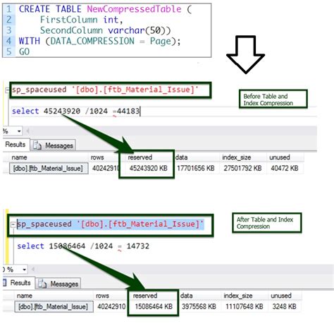 Image result for Constarints Compression in DBMS