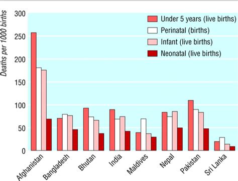 Image result for Childbirth Deaths Graph by Country