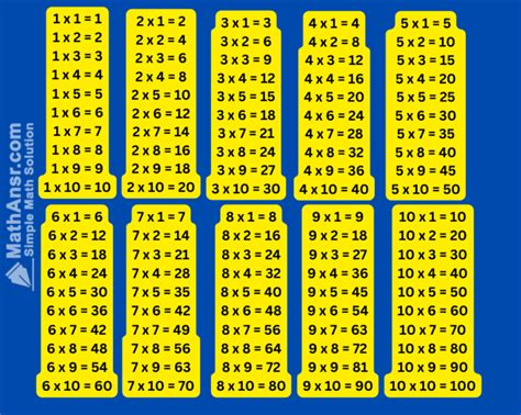 Flowchart Multiplication Table Mulitples of of 5 Between 1 and 10 に対する画像結果