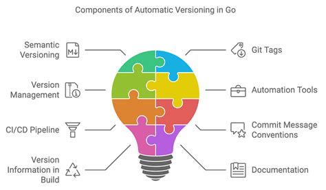 Image result for UI Golang