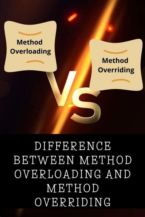 Image result for Differences Between Overriding Overloading