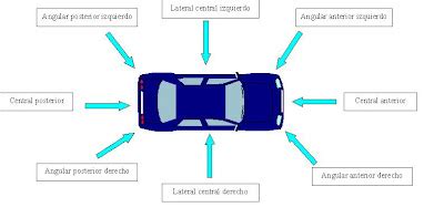 Image result for Zona Vehicular