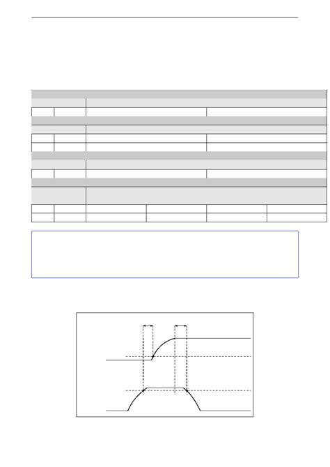 Toradh íomhá ar Esp32 Data Sheet PDF