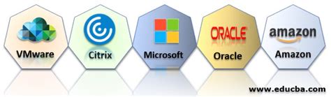 Best Virtualization Software に対する画像結果