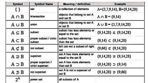 Image result for Set Theory Difference Example