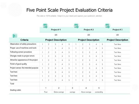 Afbeeldingsresultaten voor Project Plan Evaluation Criteria