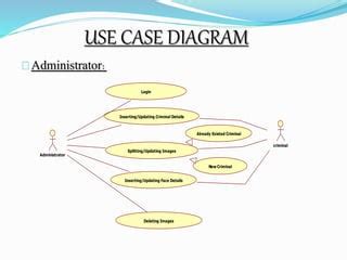 Image result for Use Case Diagram for Face Detection System