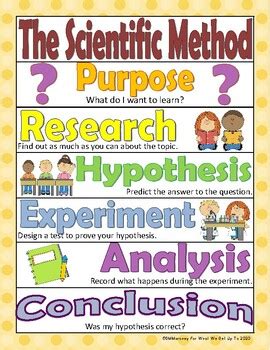 Toradh íomhá ar Scientific Method Anchor Chart