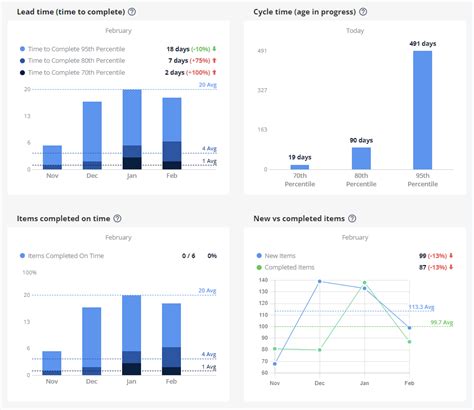 Toradh íomhá ar JIRA Agile Workflow Examples