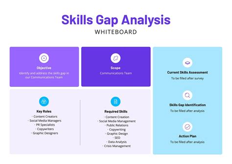 Image result for Skills Gap Analysis