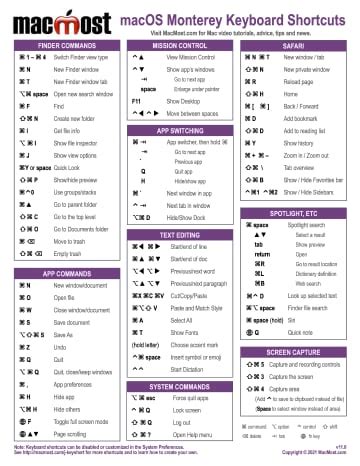 Mac Keyboard Shortcuts Cheat Sheet