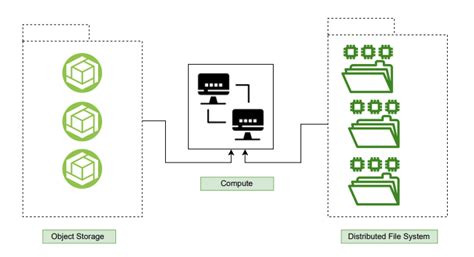 Toradh íomhá ar Distributed File Storage System Real-World Picture