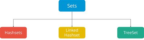 Set Data Structure C++ に対する画像結果