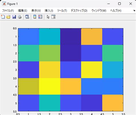 Image result for MATLAB Line 行列