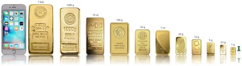 Image result for How Big Is a Gold Bar Dimensions Chart