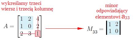 Python Macierze に対する画像結果