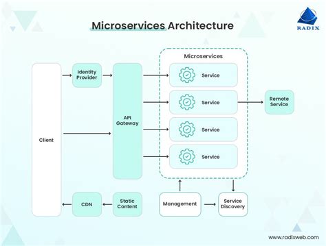 Image result for Network Architecture of Web Application
