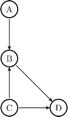 Image result for What Is a Terminal Node in a Directed Graph