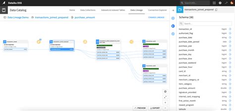 Column Level Data Lineage Diagrams に対する画像結果