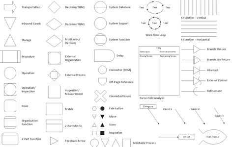 Image result for TQM Elementen