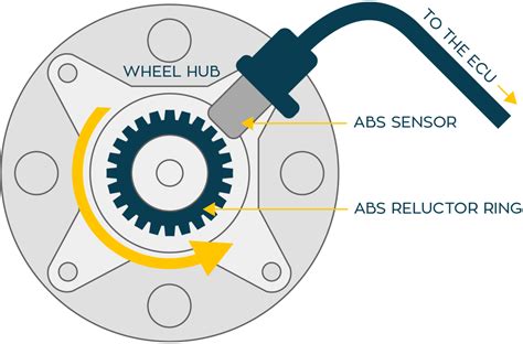 Toradh íomhá ar What Is a Speed Sensor Circuit in Car