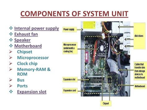 Toradh íomhá ar System Unit Computer Definition