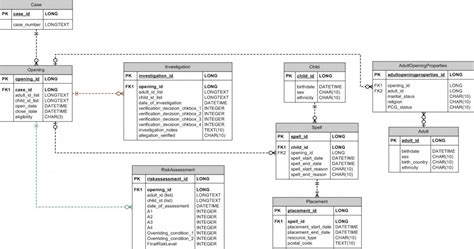 Afbeeldingsresultaten voor Database Metadata Examples