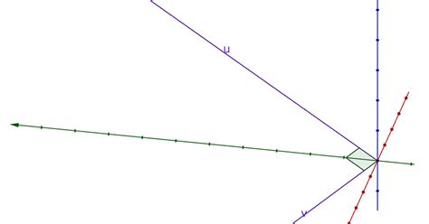 Image result for Scalar Product Between Two Vectors