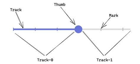 Image result for How Build Slider with React