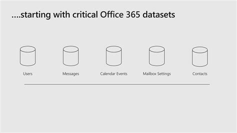 Image result for Microsoft 365 and Graph API