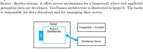 Django Framework Component Diagram에 대한 이미지 결과