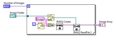 Image result for LabVIEW Show Array as Image
