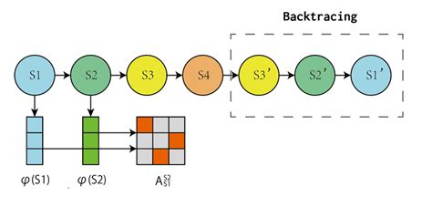Toradh íomhá ar Backtracing