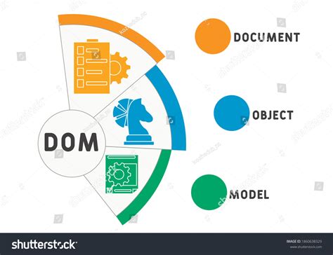 Document Object Model Diagram に対する画像結果