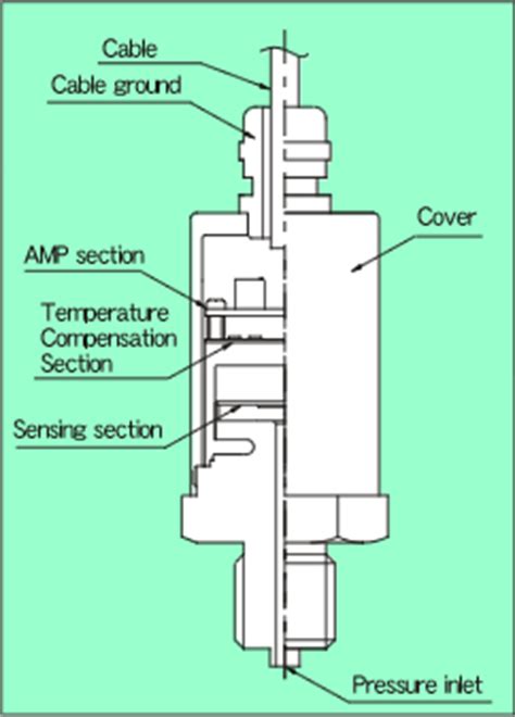 Image result for Single Line Diagram Pressure Sensor
