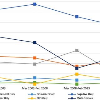 Afbeeldingsresultaten voor API Endpoint Domain Diagram