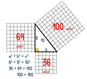 Image result for Pythagorean Theorem Example Perfect Square