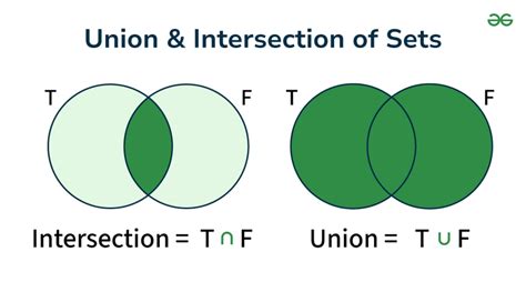 Finite Intersection に対する画像結果