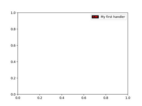 Toradh íomhá ar Matplotlib Legend Confidence Level