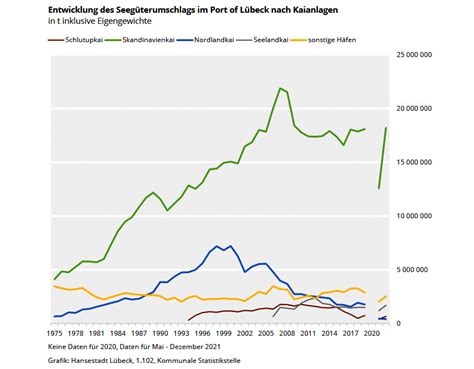 Toradh íomhá ar Alle Diagrammen